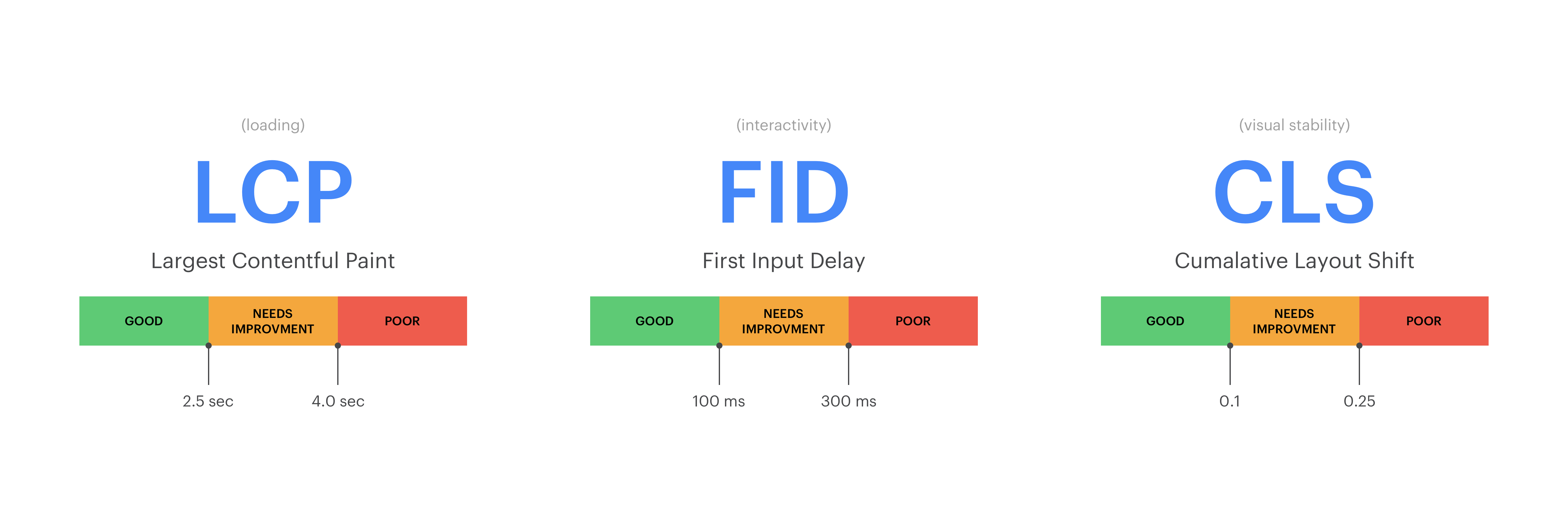 Google Core Web Vitals - v2.jpg