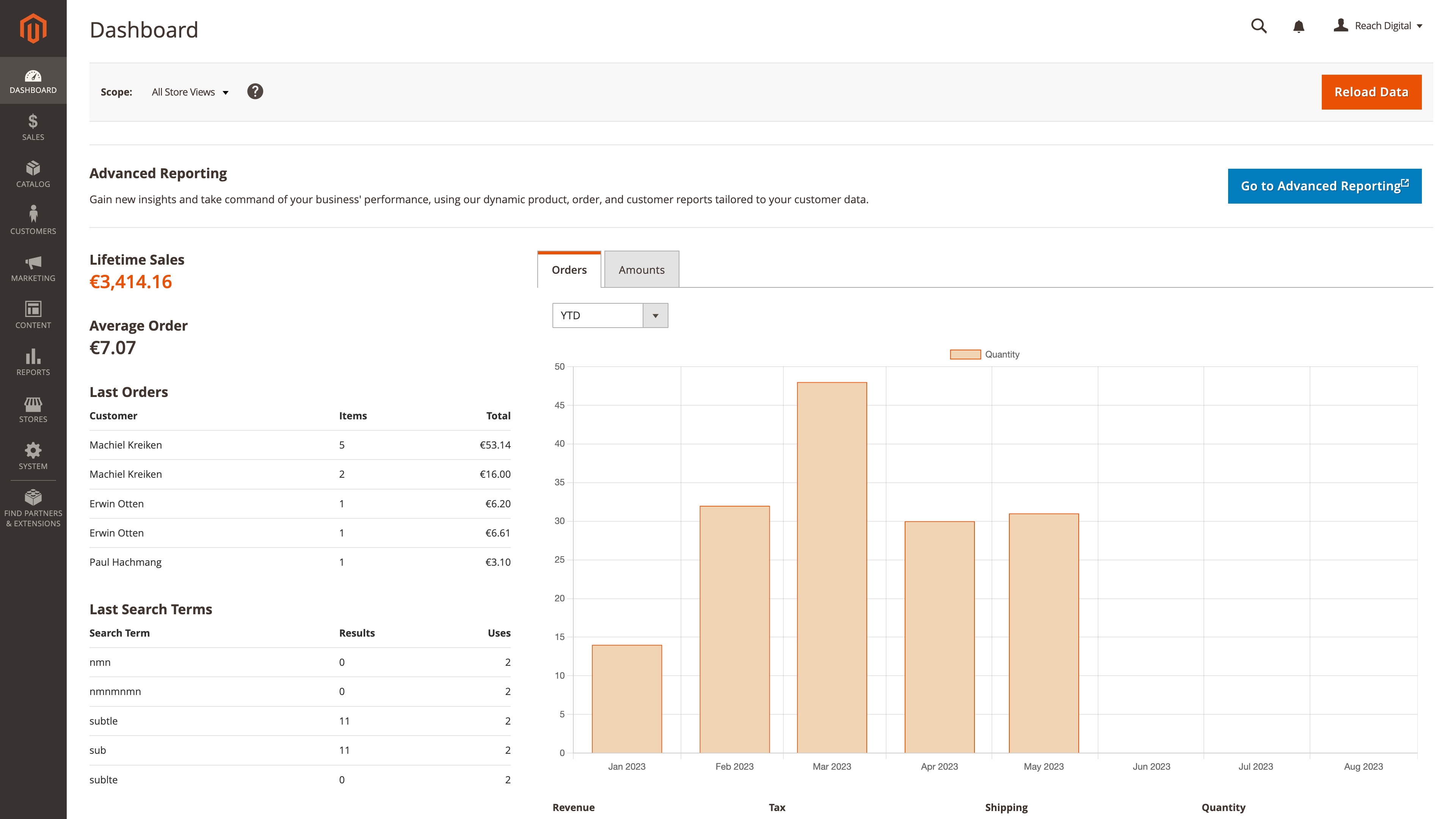 Magento 2 webshop admin dashboard